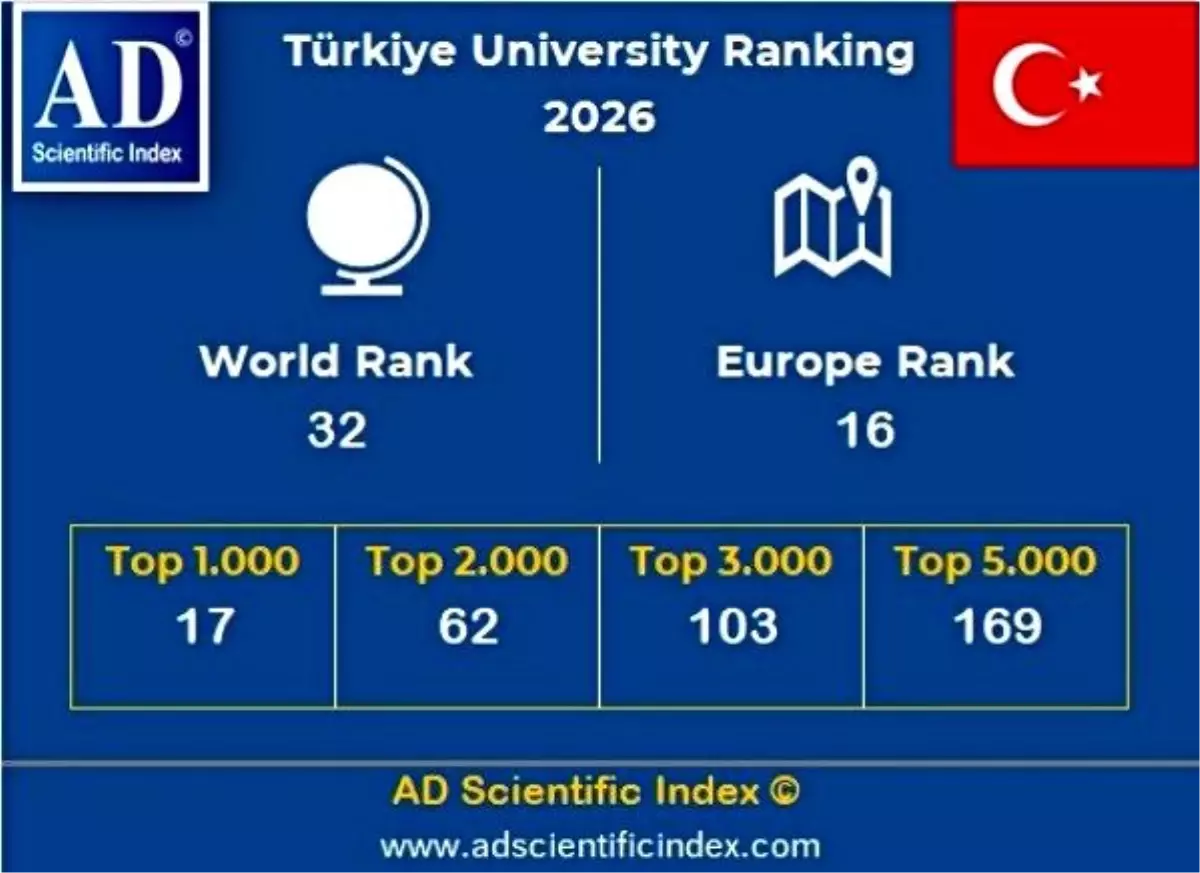 ataturk universitesi dunyanin en iyi 1000 universitesinde SyrlEKkN