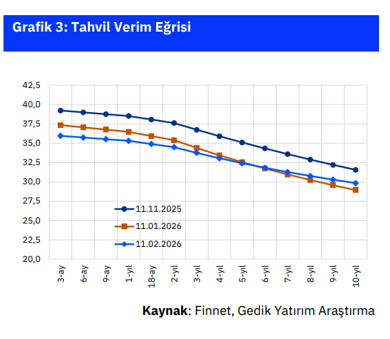 Devlet Tahvili Yatırımları ve Stratejiler